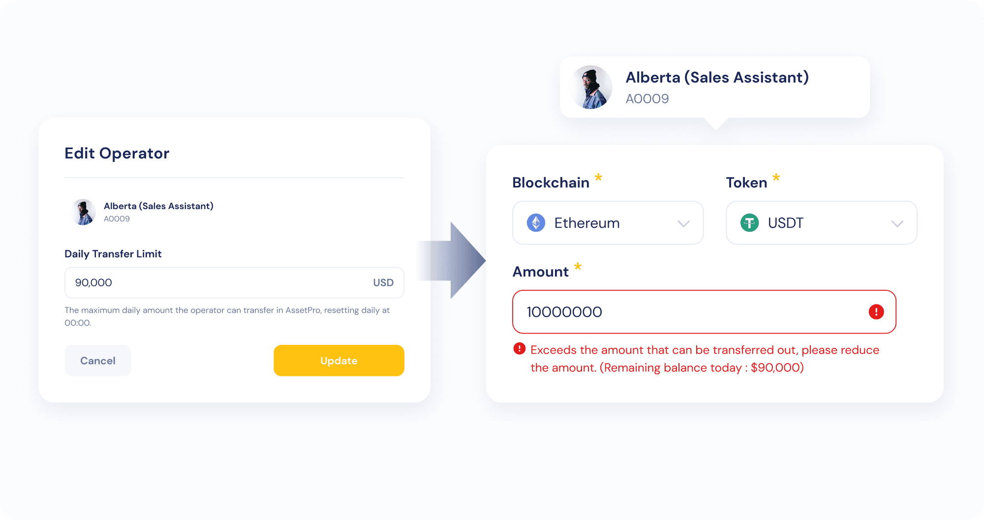 Daily transfer limit
